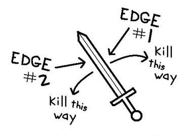 Illustration for article titled I'm in the black on Gawker: A double-edged sword